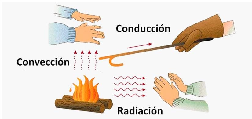 Transferencia de Calor